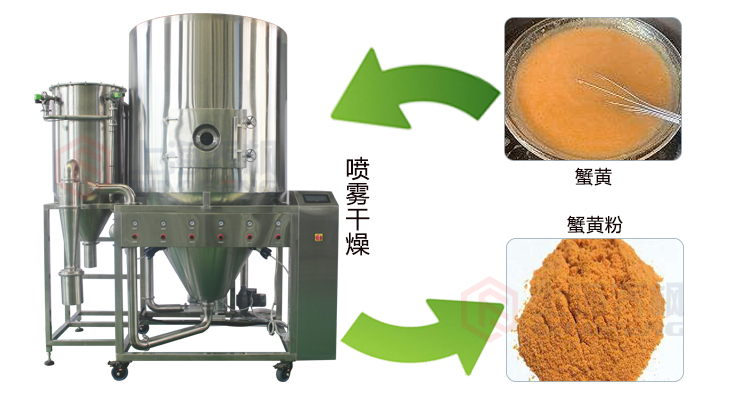 離心噴霧干燥機應用范圍是什么